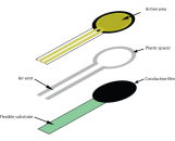 压力传感油墨-Conductive Force Sensing Ink