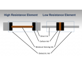 conductive/resistive hydro-active ink 感温导电油墨